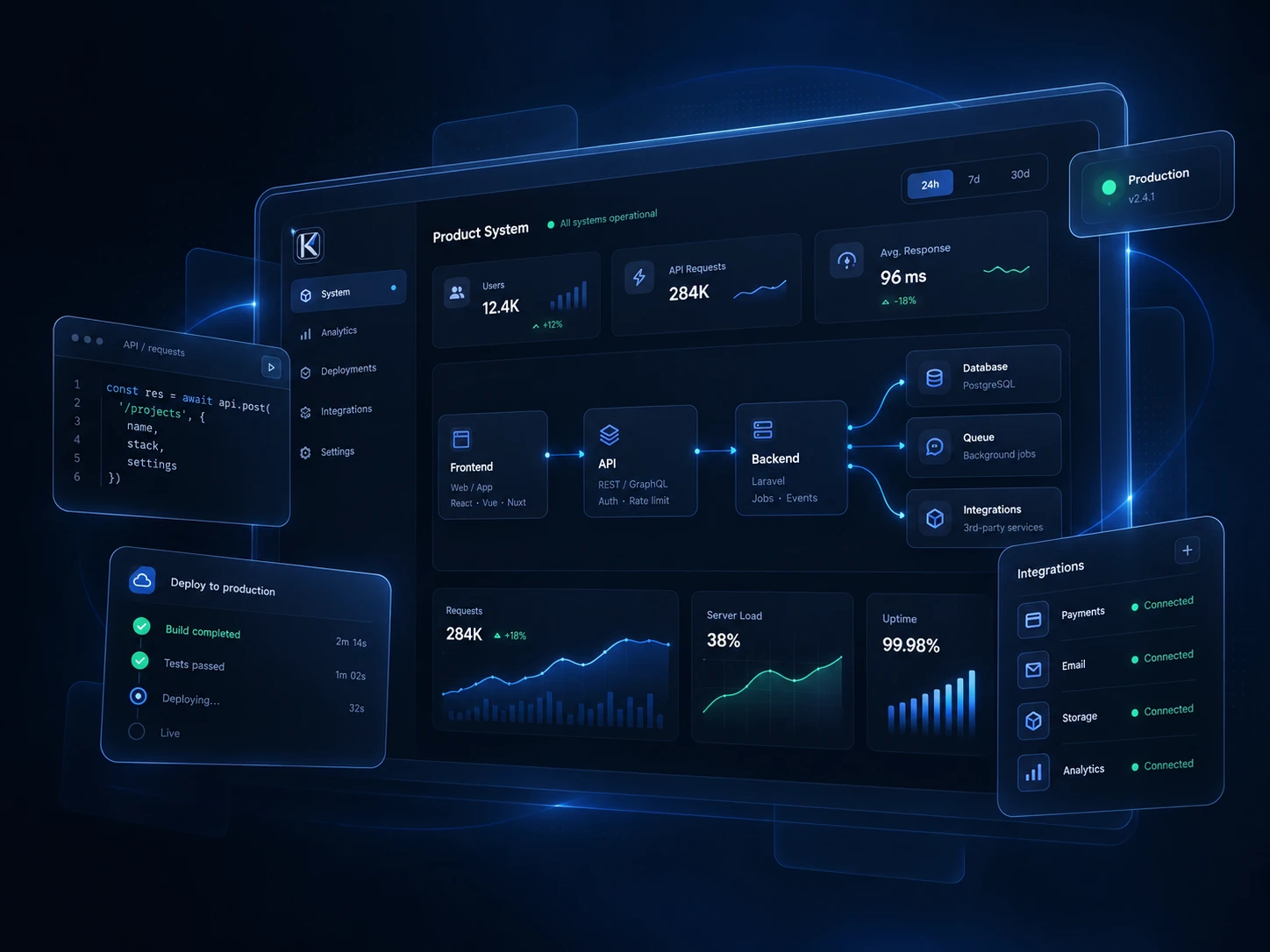 Conceptual visualization of a KVI full-stack product architecture